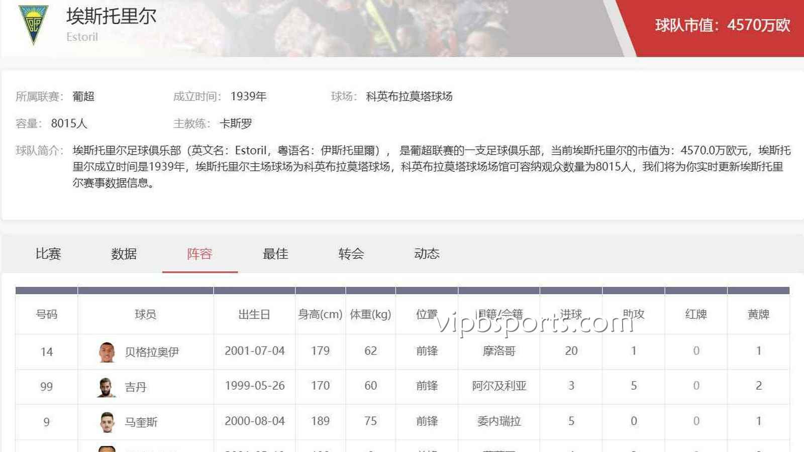 B体育官方网站推荐：埃斯托里尔足球俱乐部最新葡超投注攻略
