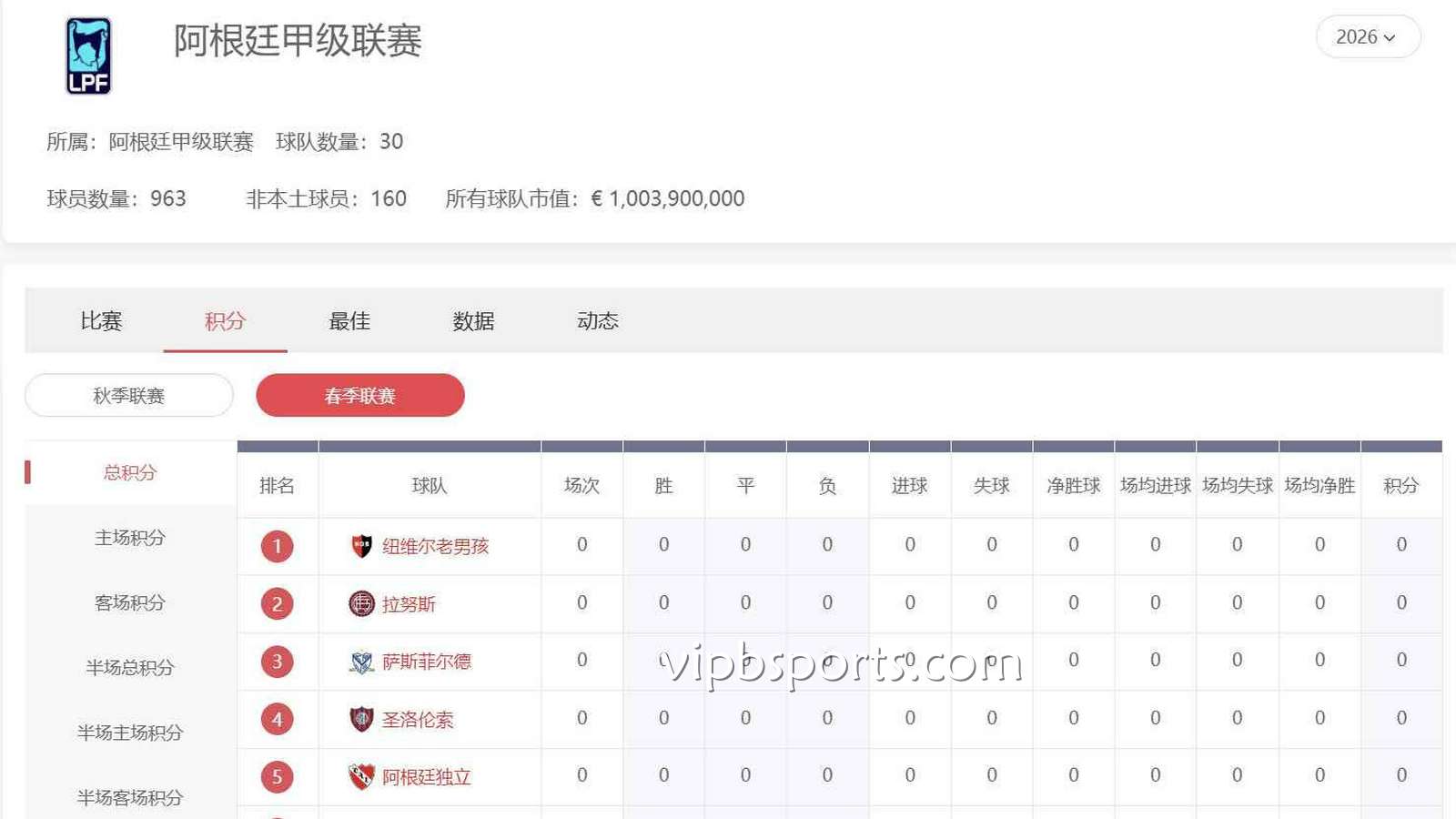 B体育解析阿根廷甲级联赛：为何分为春季联赛和秋季联赛？
