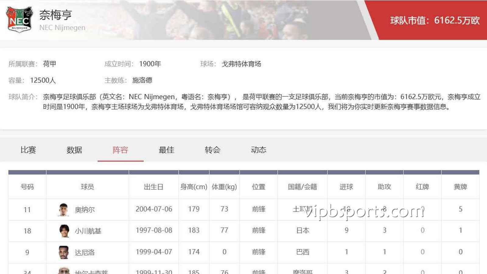 B体育深度观察荷甲奈梅亨：球队实力与荷甲投注参考