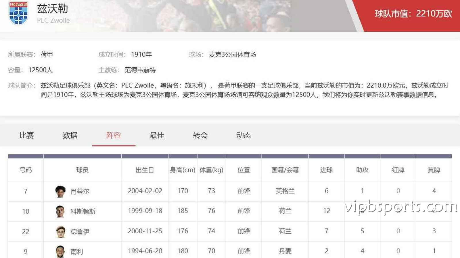 B体育荷甲投注攻略：沃兹勒足球俱乐部主客场数据深度解析