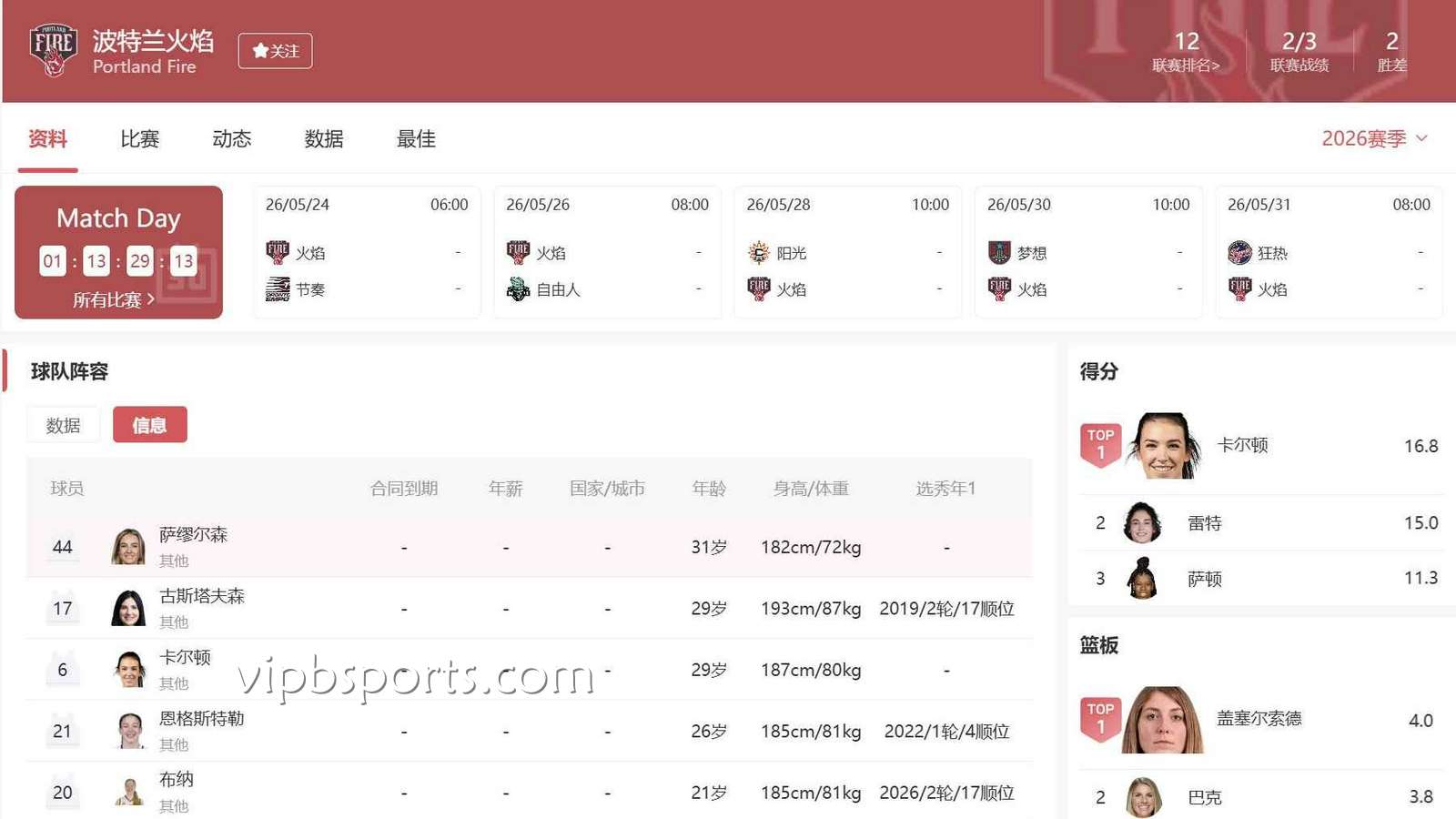 B体育APP推荐：WNBA火焰球队实力和投注方向分析